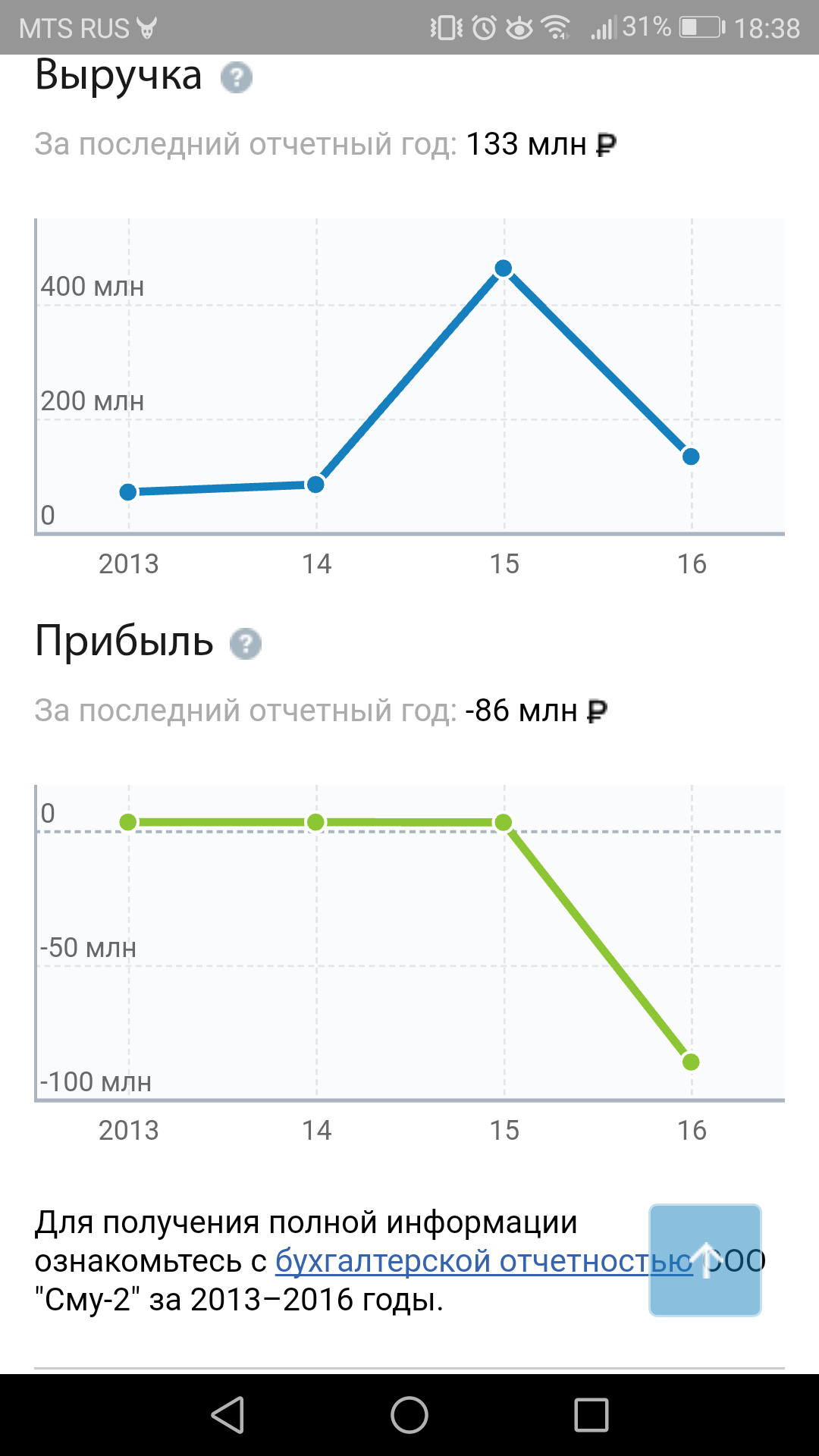 Калькулятор подсчета компенсации за неиспользованный отпуск при увольнении